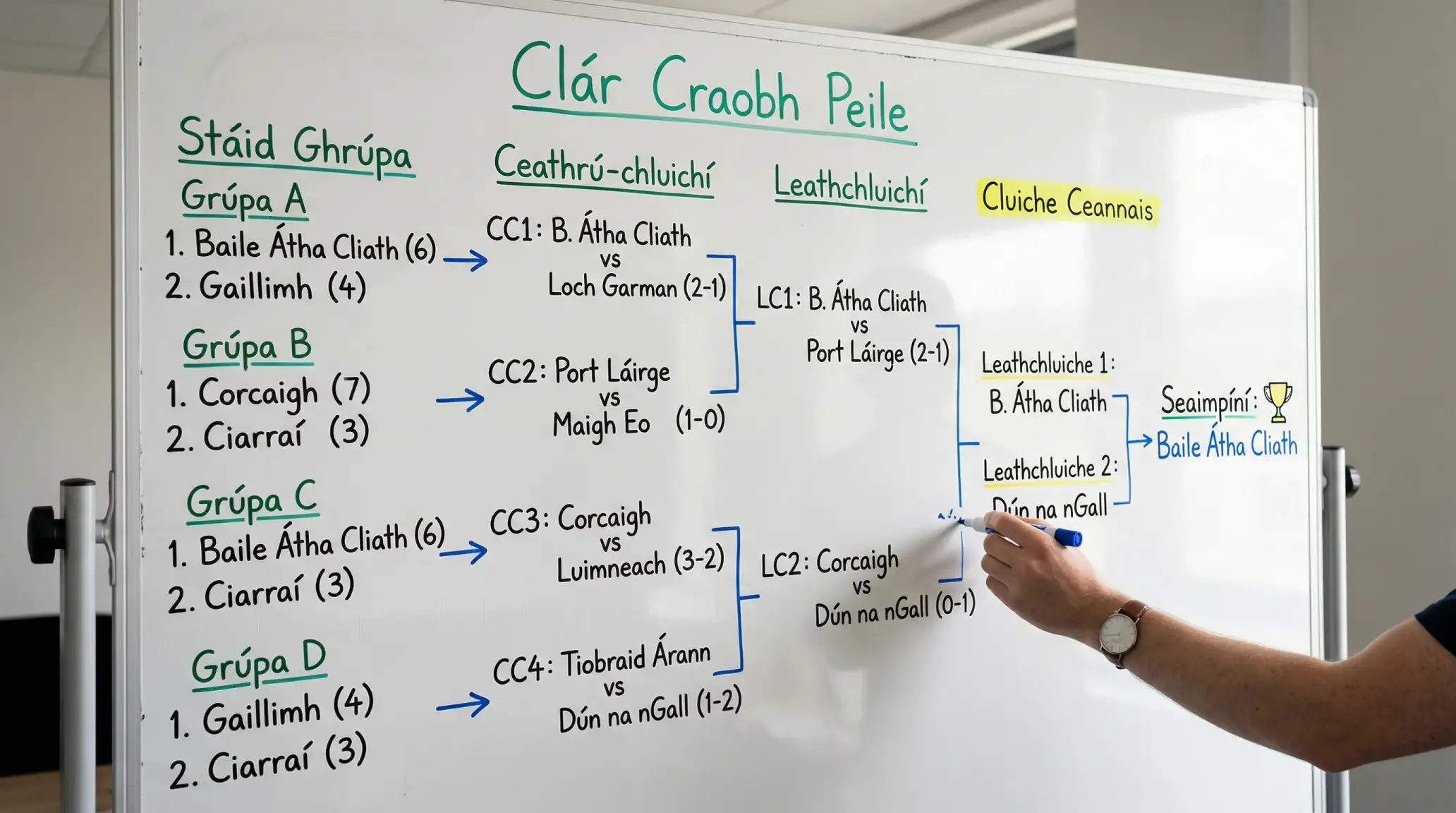 Cásanna cáilithe ón sraith ghrúpa ag Corn an Domhain 2026 le formáid an tríú háit is fearr